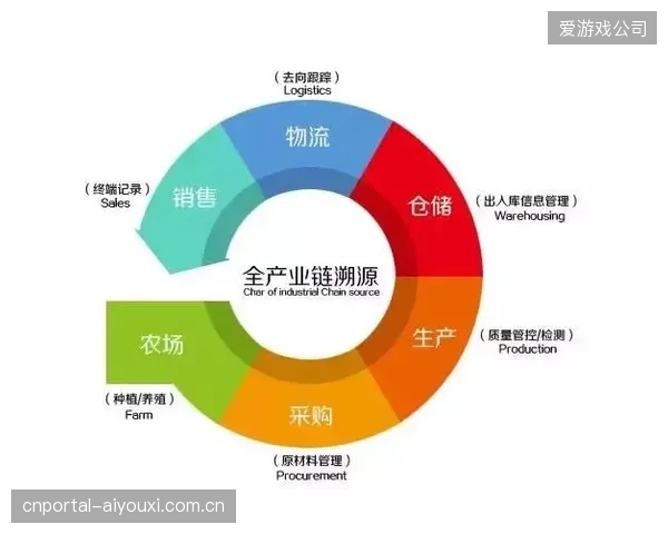 近五成转播渠道缺乏实时溯源能力,导致盗版链条在赛中迅速扩张 近五成转播渠道缺乏实时溯源能力,导致盗版链条在赛中迅速扩张